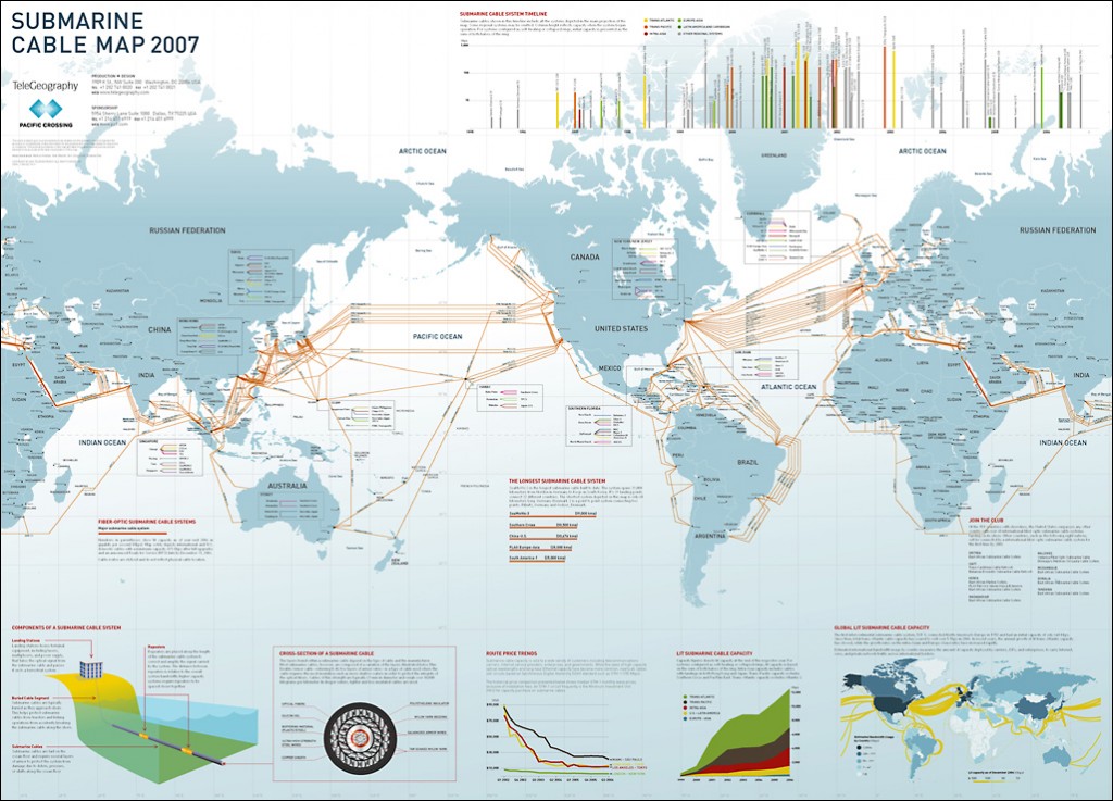 خريطة كابلات الإنترنت في العالم