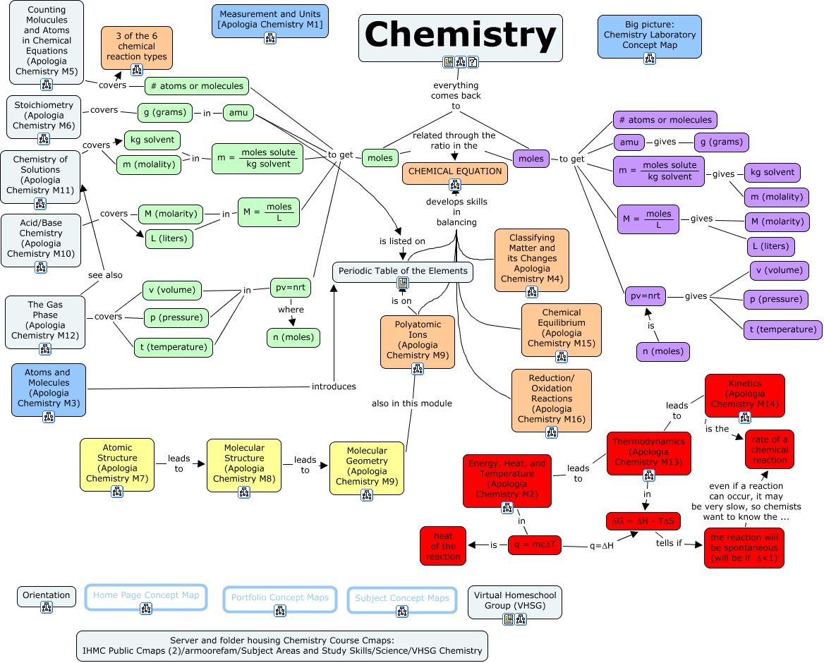 شروط تخصص الهندسة الكيميائية في الجامعات  التركية